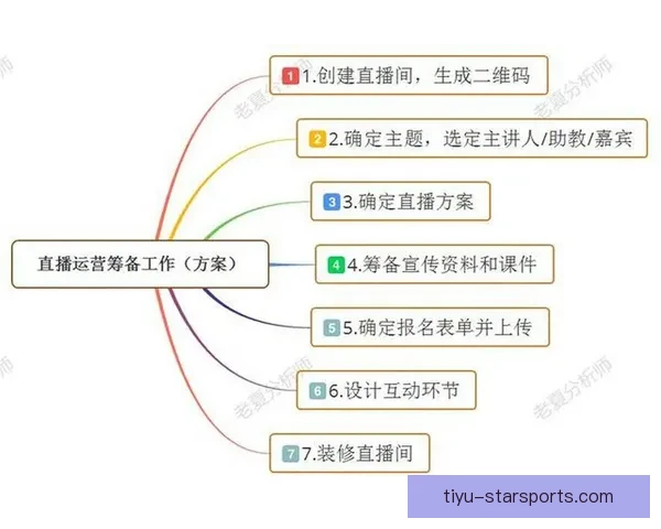 围绕足球赛事直播的网站建设方案与技术运营解析全面实践指南深度 围绕足球赛事直播的网站建设方案与技术运营解析全面实践指南深度